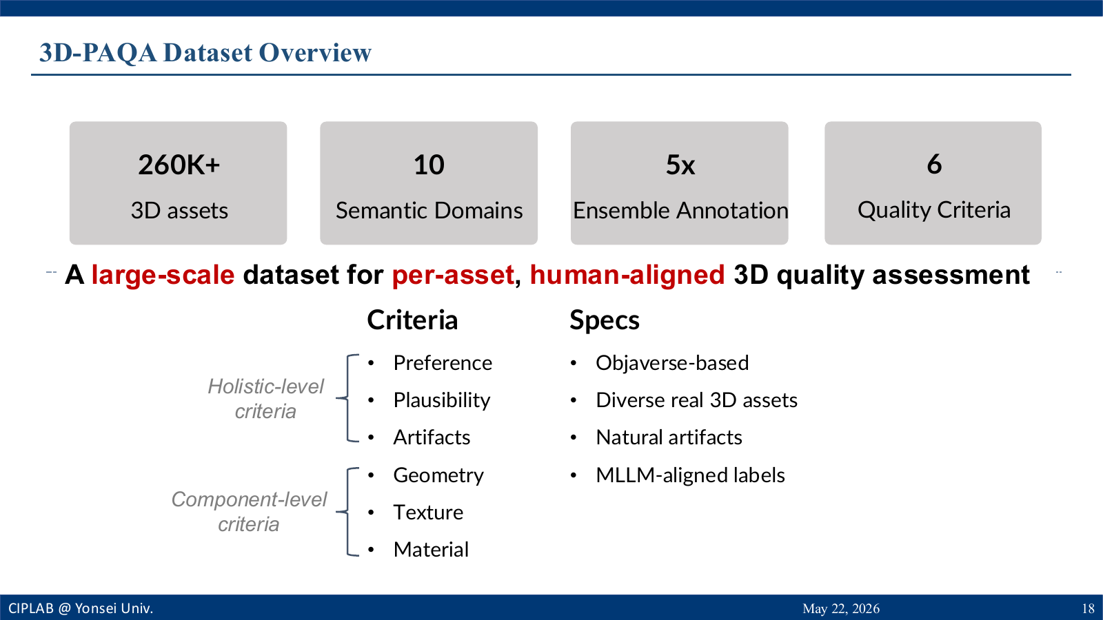 Dataset overview slide for 3D-PAQA