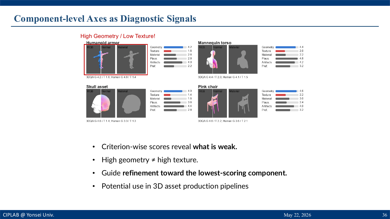 3D-PAQA diagnostic signals slide showing geometry and texture scores