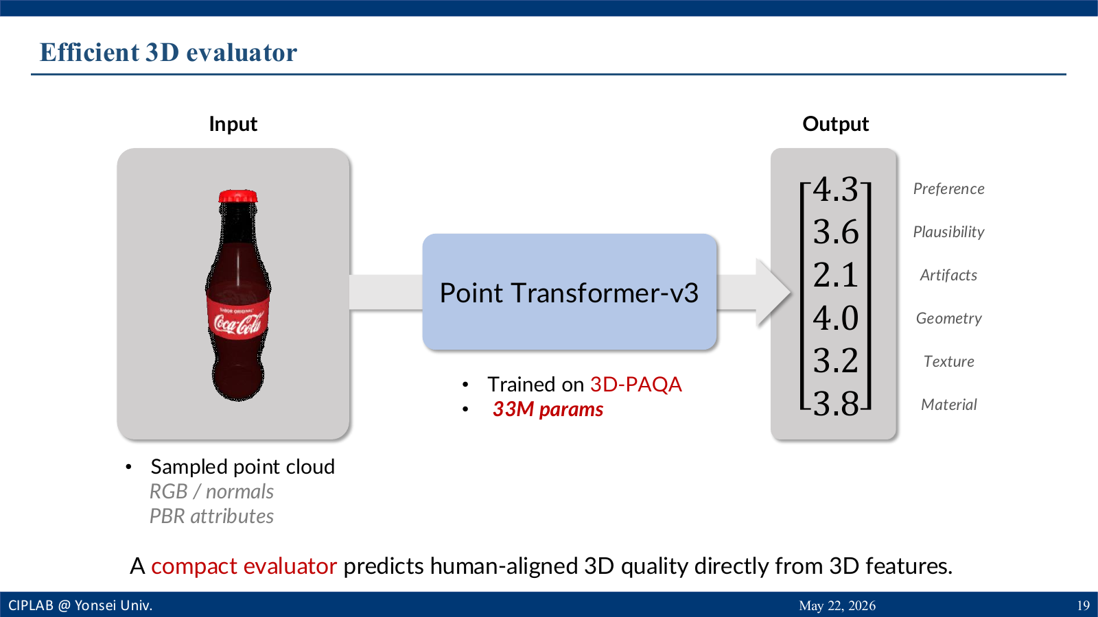 Efficient 3D evaluator slide for 3D-PAQA