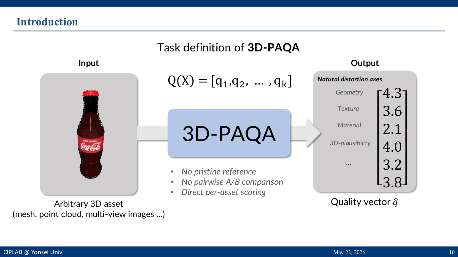 Task definition slide for 3D-PAQA