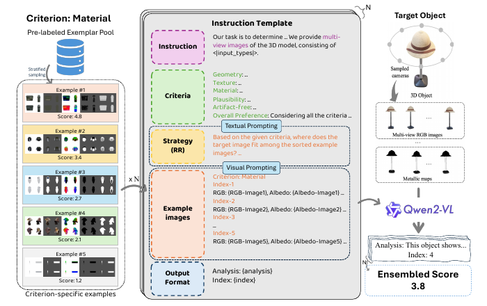 3D-PAQA annotation process with exemplar images and Qwen2-VL